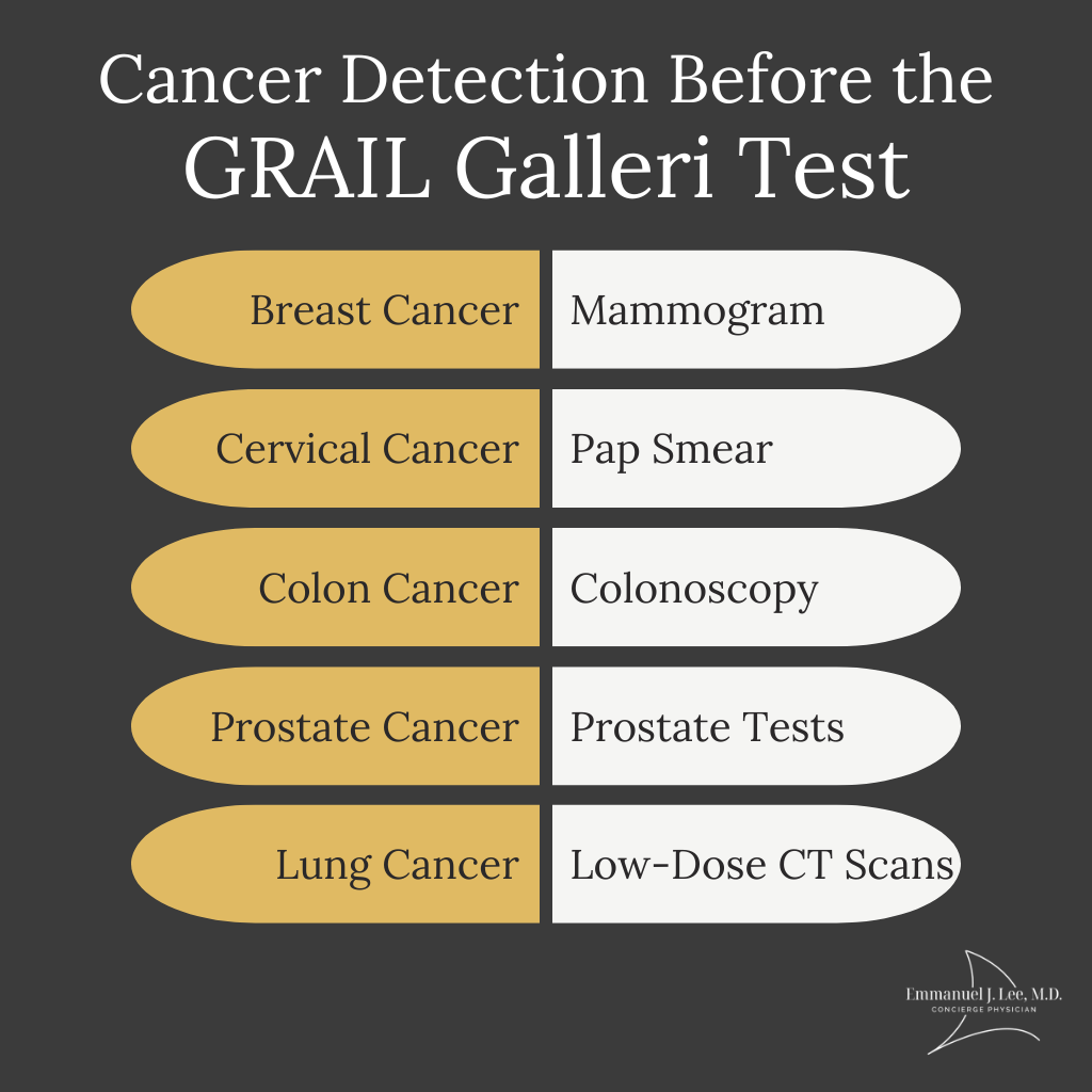 Infographic: How the GRAIL Galleri Test Is Revolutionizing Cancer Screening